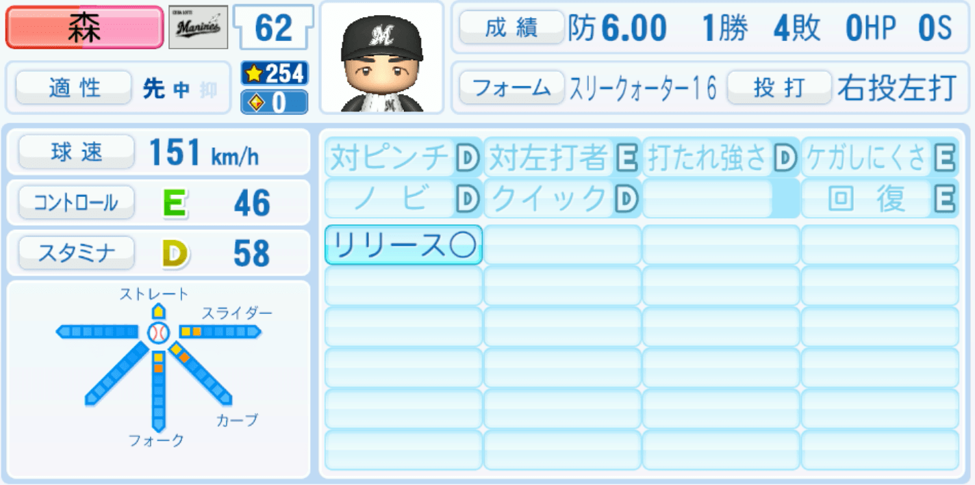 森遼大朗のステータス画像