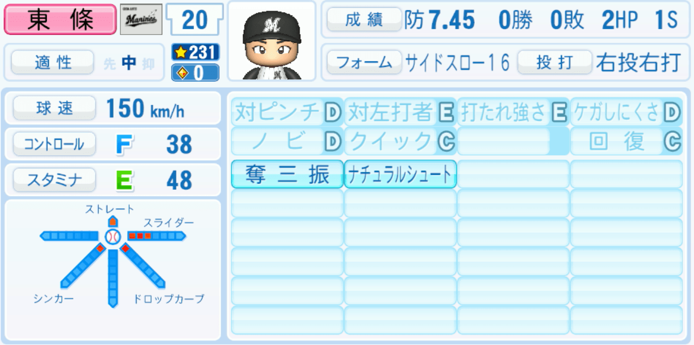 東條大樹のステータス画像