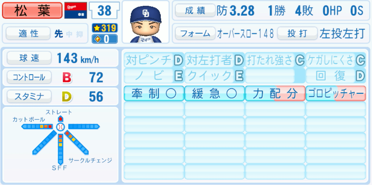 松葉貴大のステータス画像