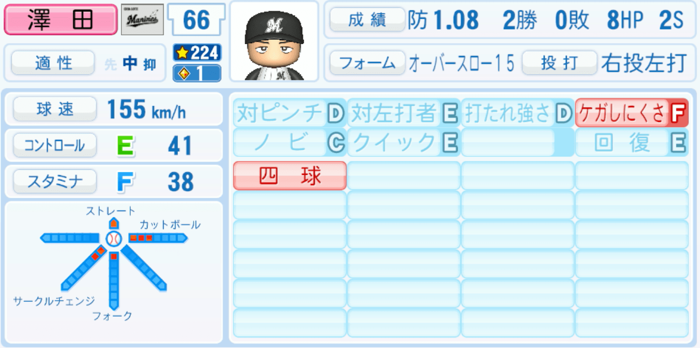 澤田圭佑のステータス画像