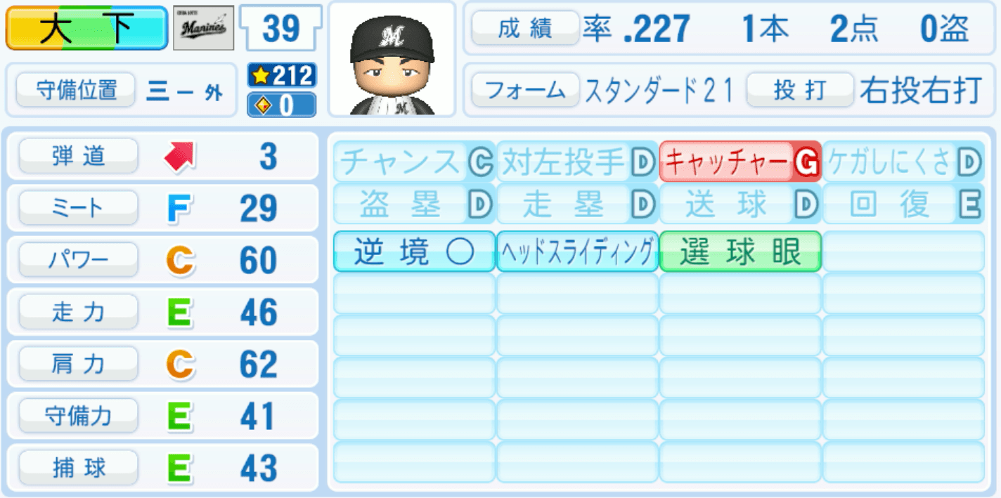 大下誠一郎のステータス画像