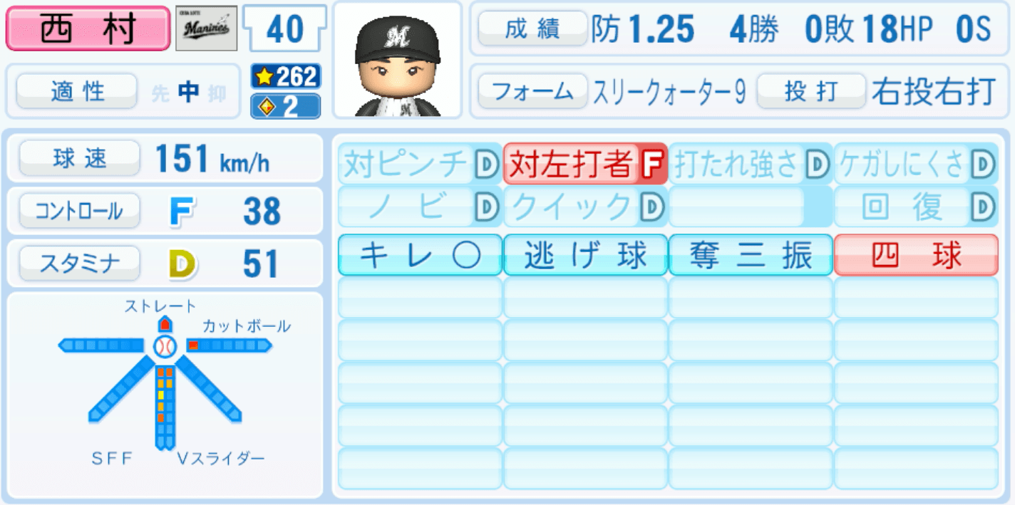 西村天裕のステータス画像