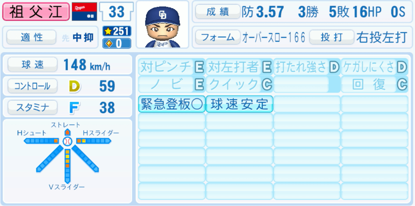 祖父江大輔のステータス画像