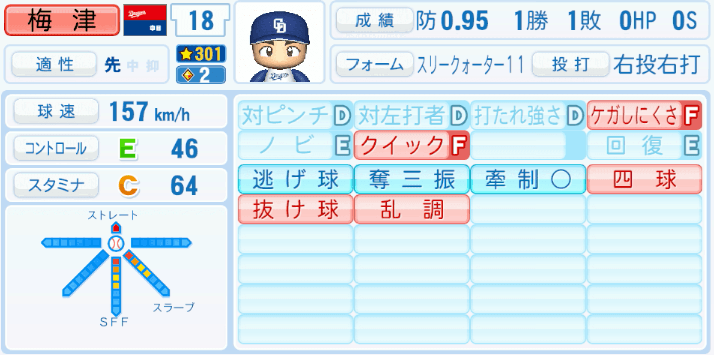 梅津晃大のステータス画像