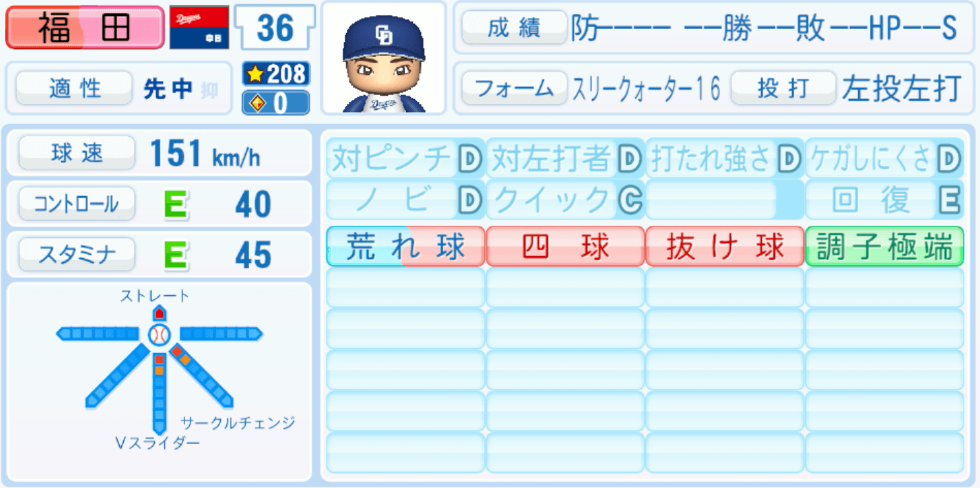 福田幸之介のステータス画像