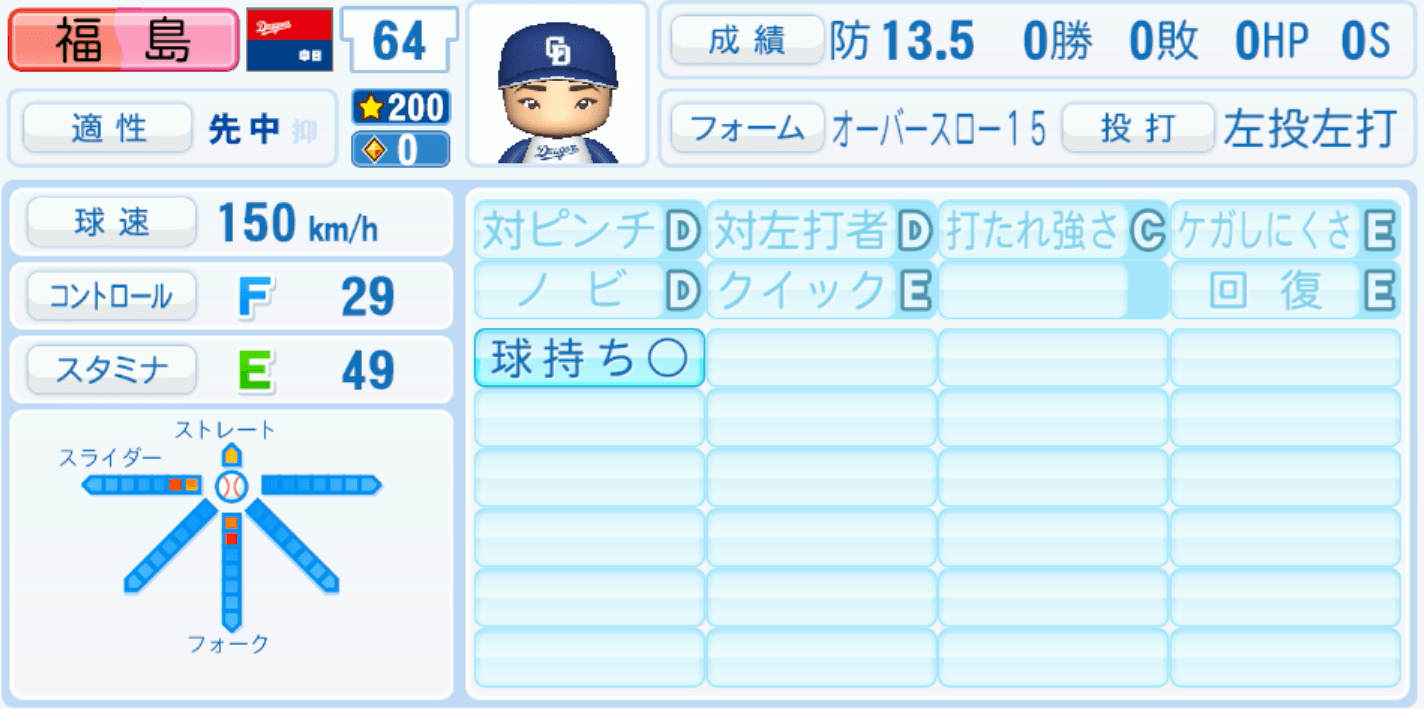 福島章太のステータス画像