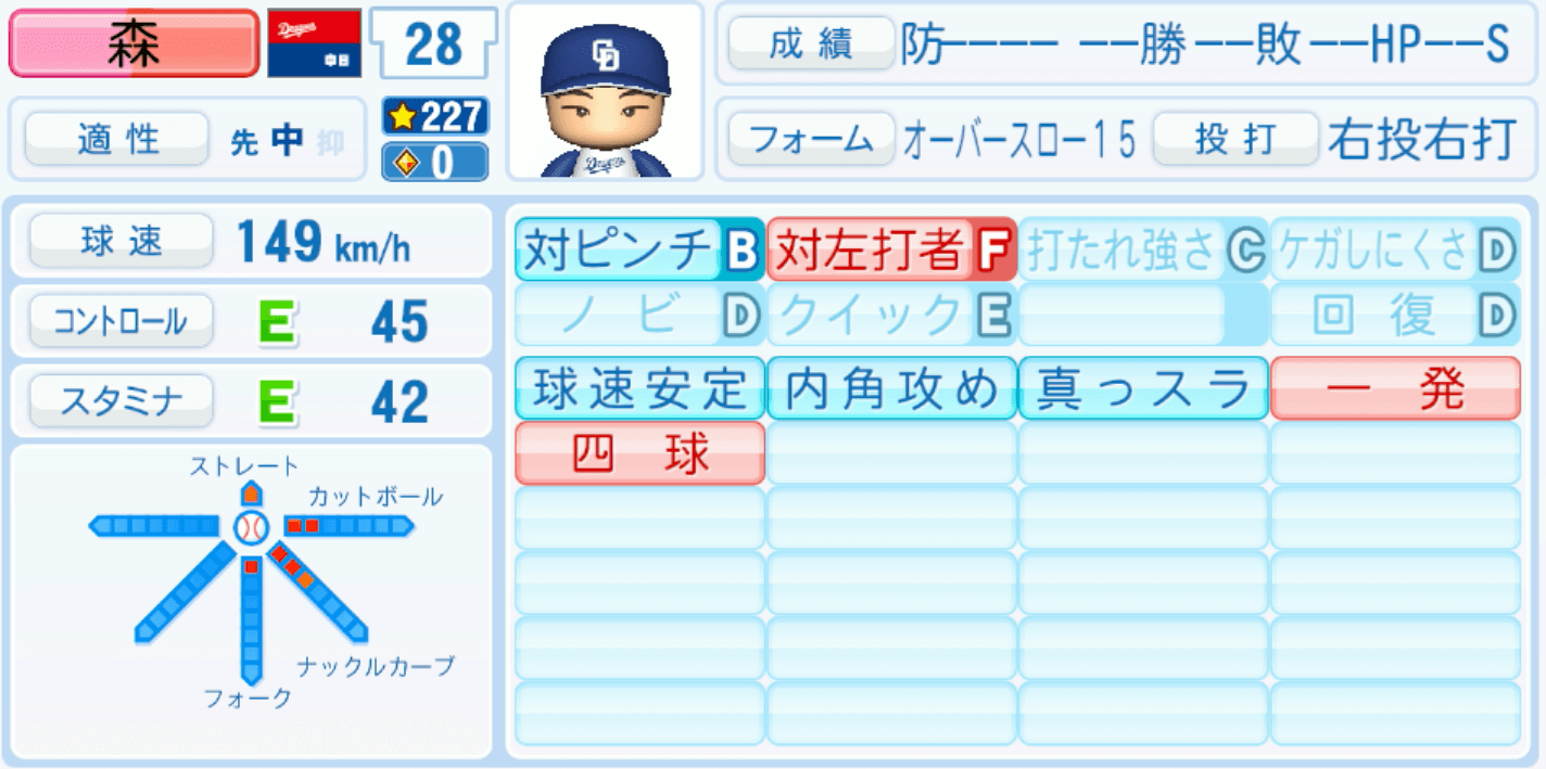 森博人のステータス画像