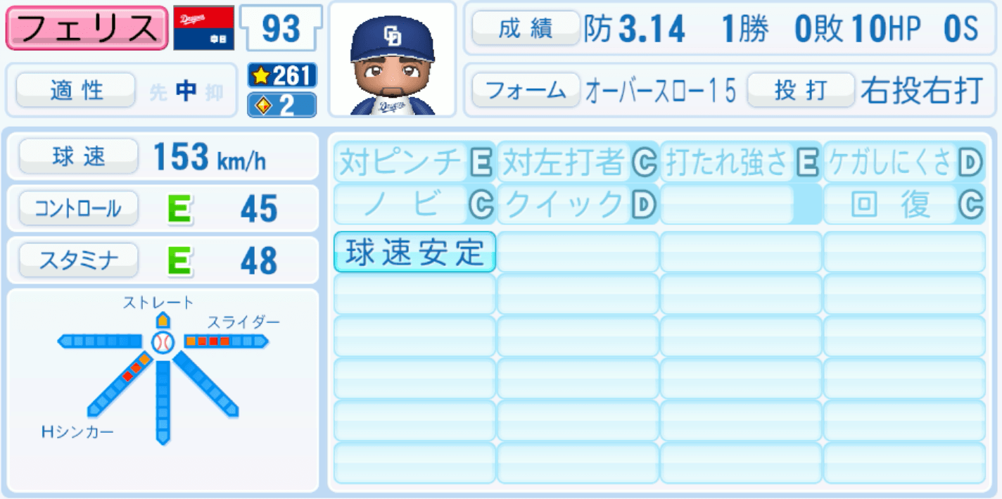 フェリスのステータス画像