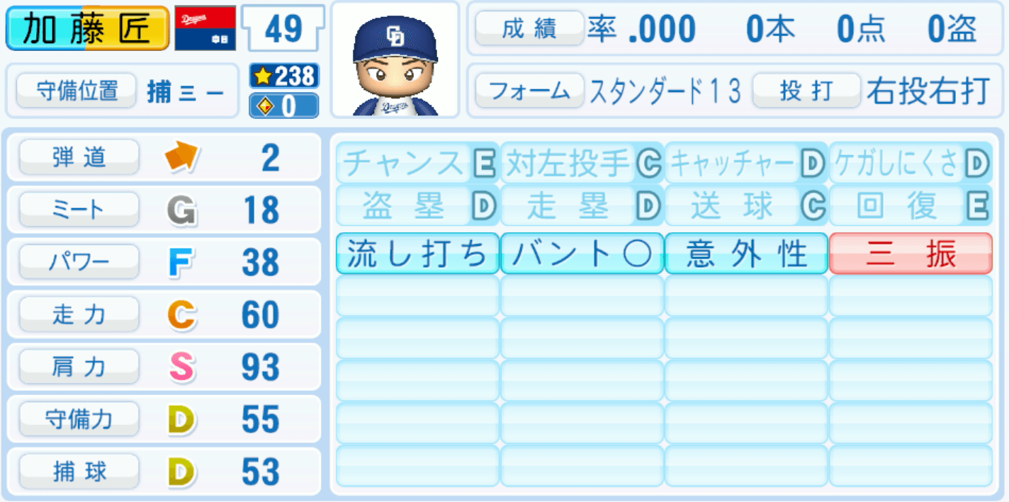 加藤匠馬のステータス画像