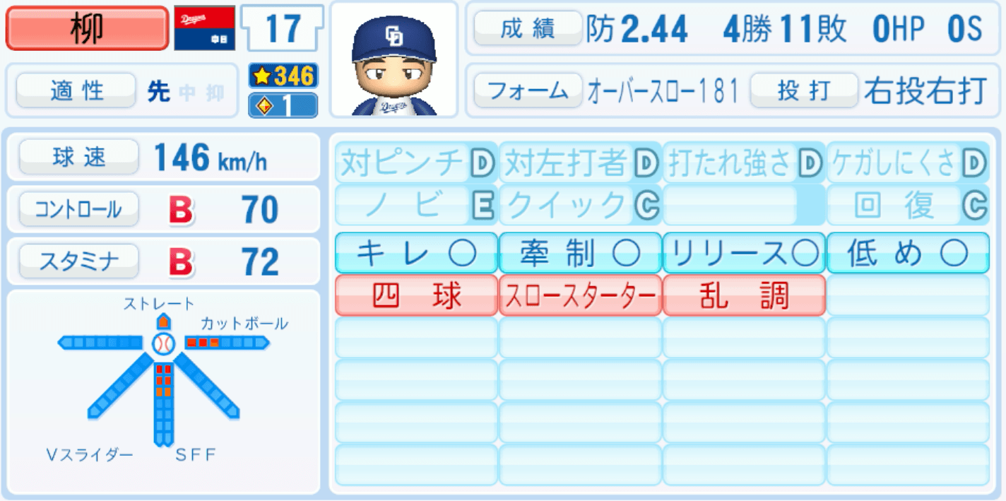 柳裕也のステータス画像