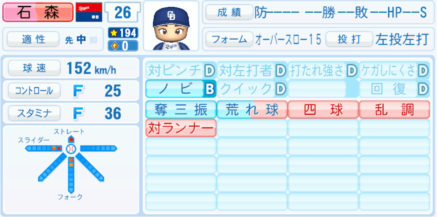 石森大誠のステータス画像
