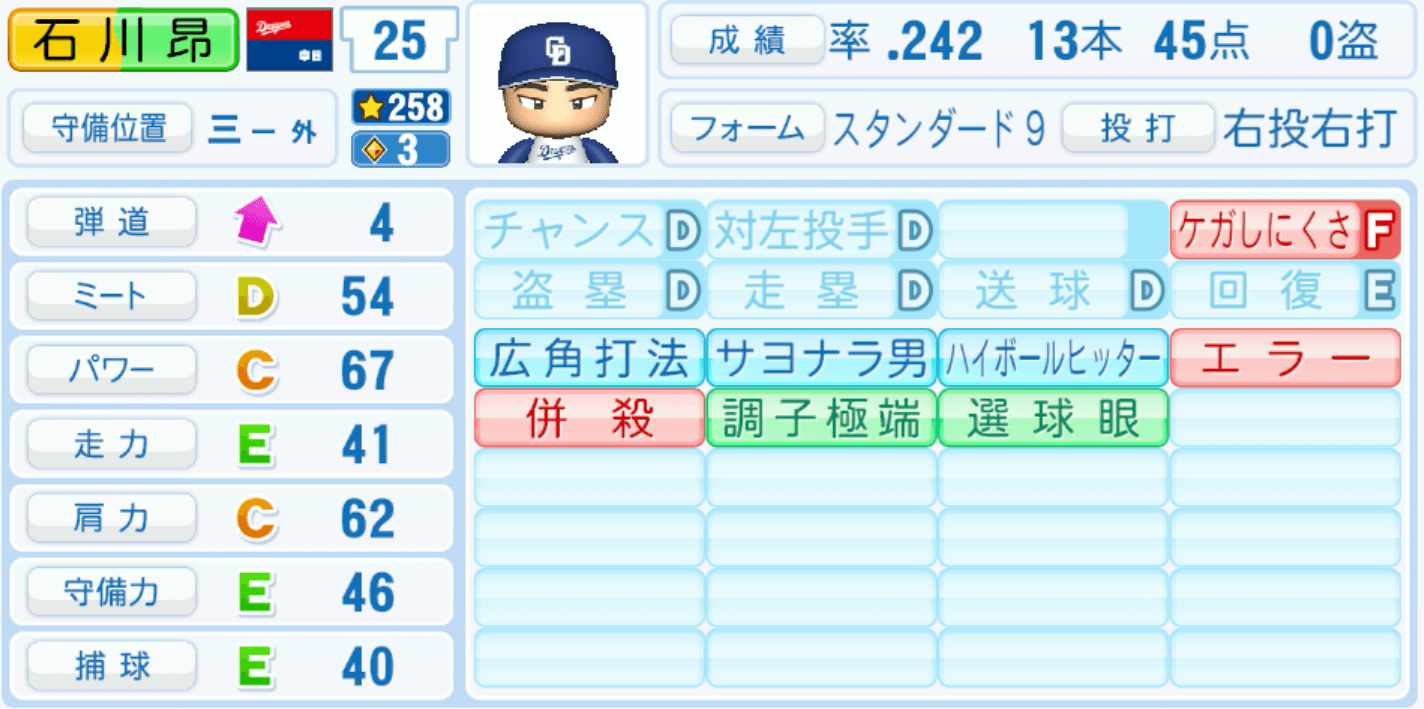 石川昂弥のステータス画像