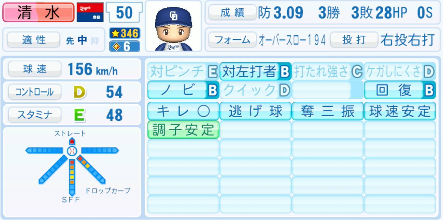 清水達也のステータス画像