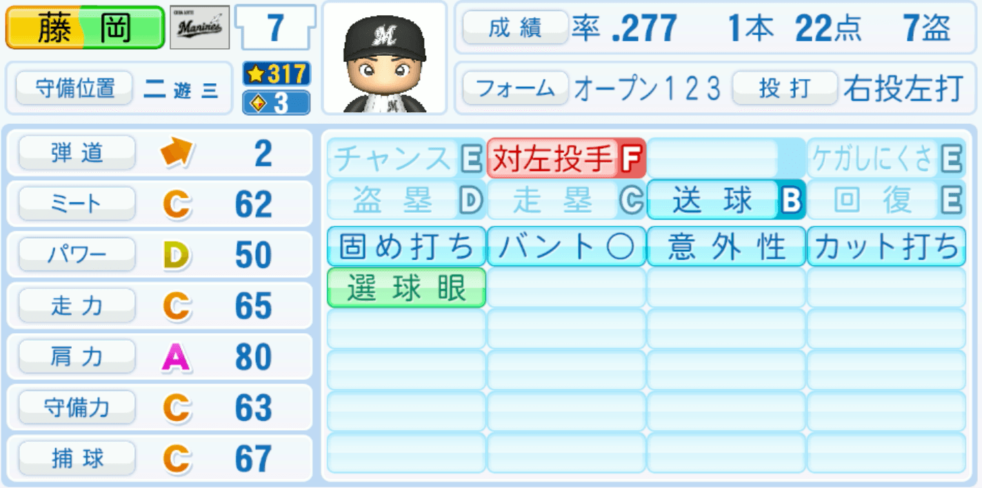 藤岡裕大のステータス画像