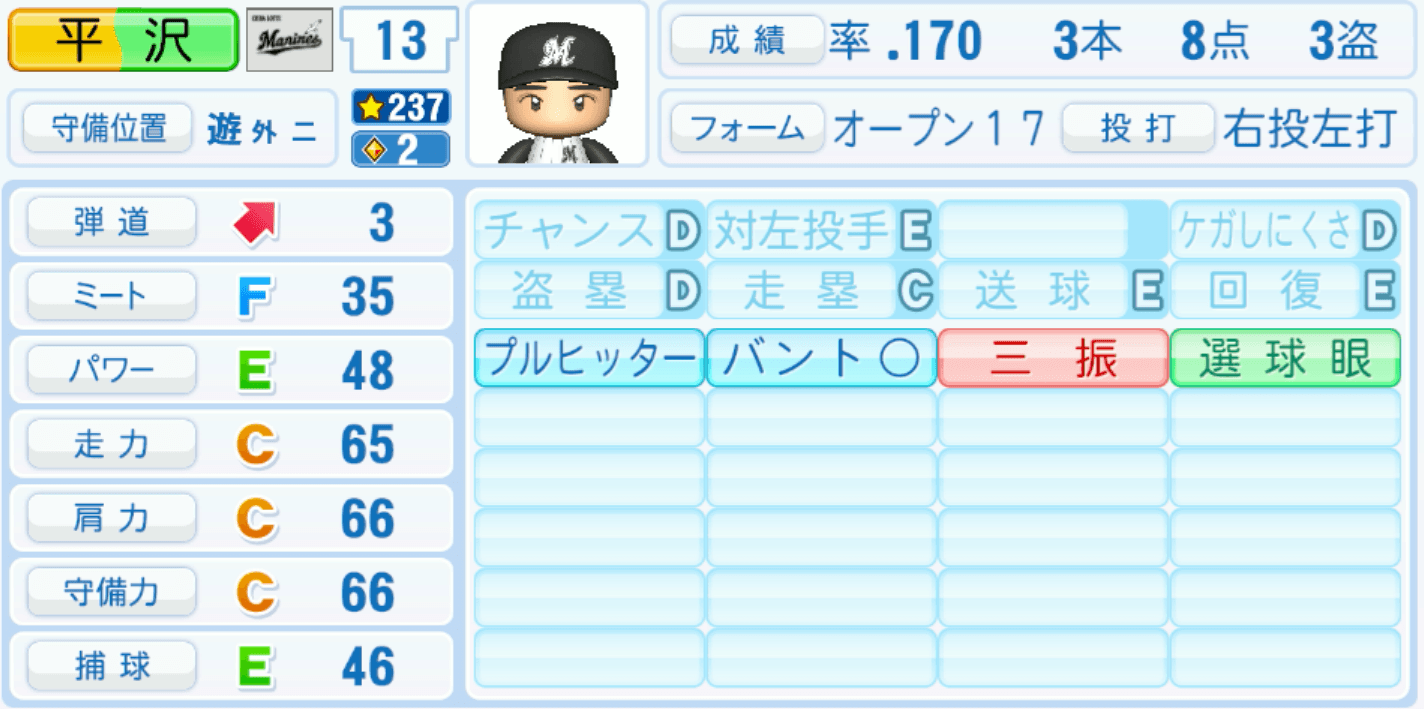 平沢大河のステータス画像