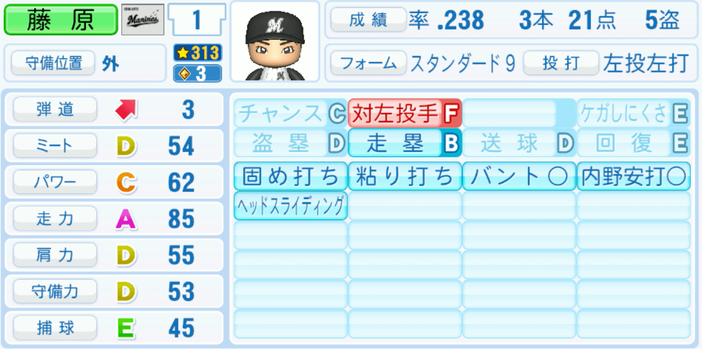 藤原恭大のステータス画像