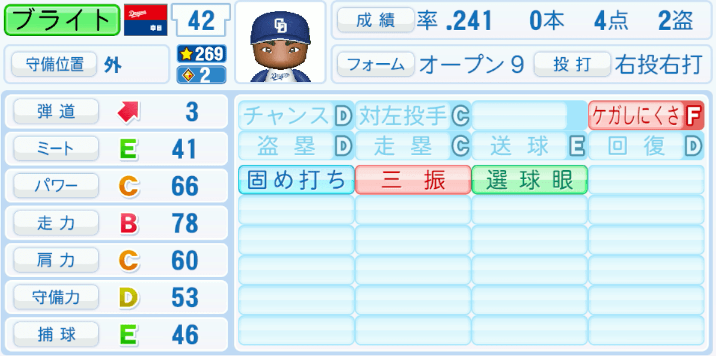 ブライト健太のステータス画像