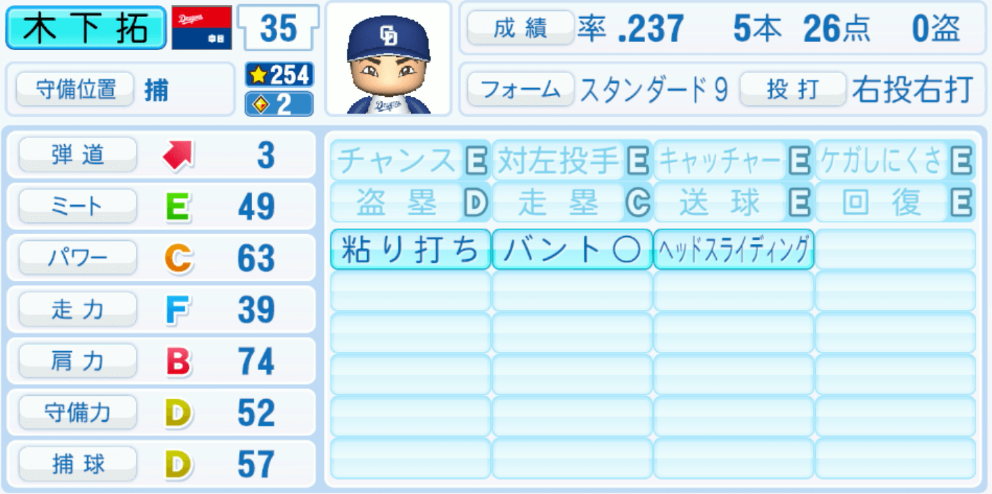 木下拓哉のステータス画像