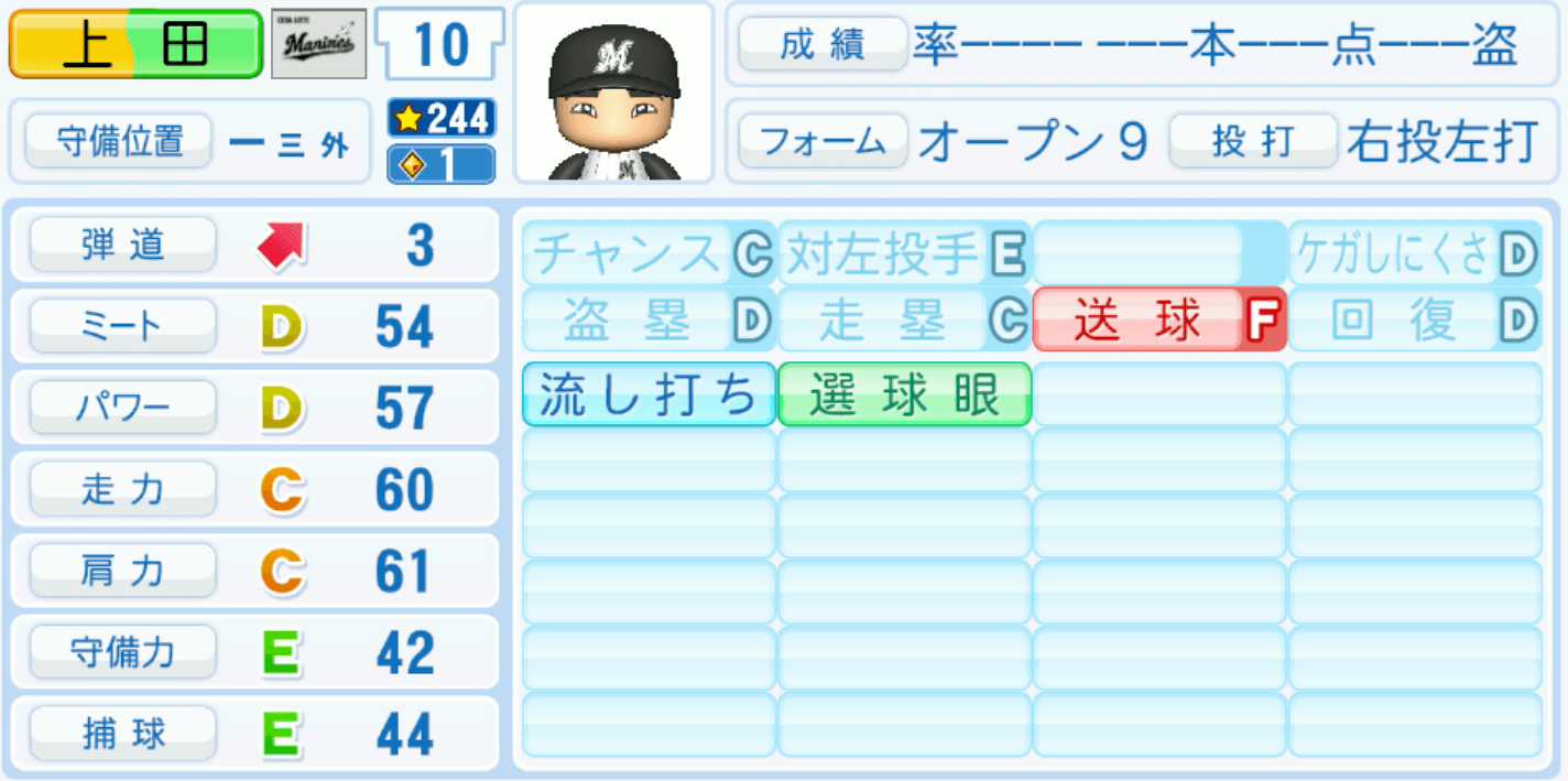 上田希由翔のステータス画像