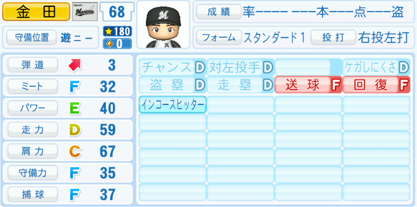 金田優太のステータス画像