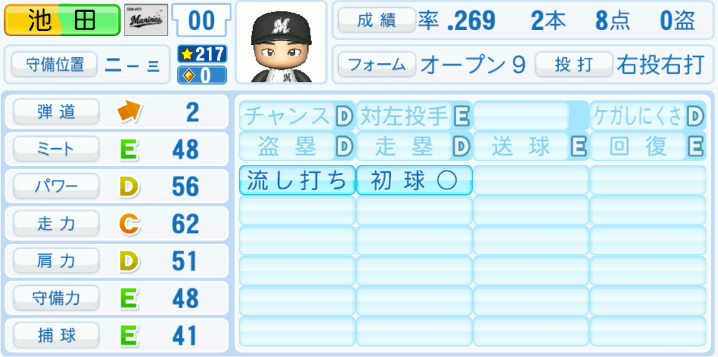 池田来翔のステータス画像