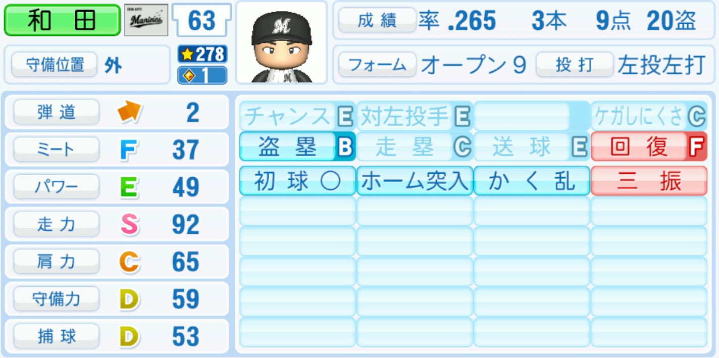 和田康士朗のステータス画像