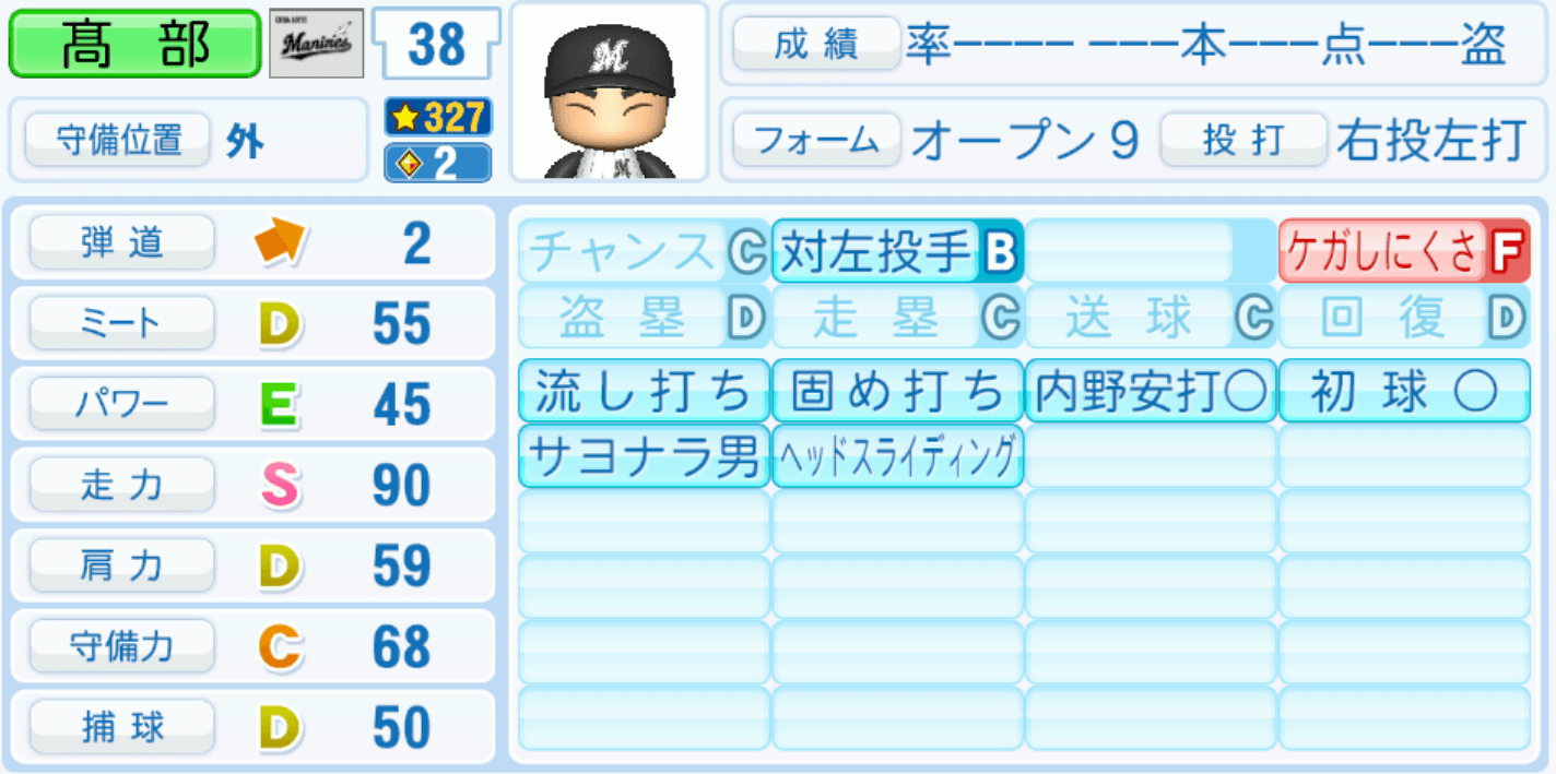 髙部瑛斗のステータス画像