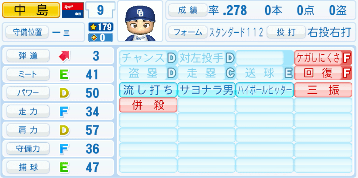 中島宏之のステータス画像