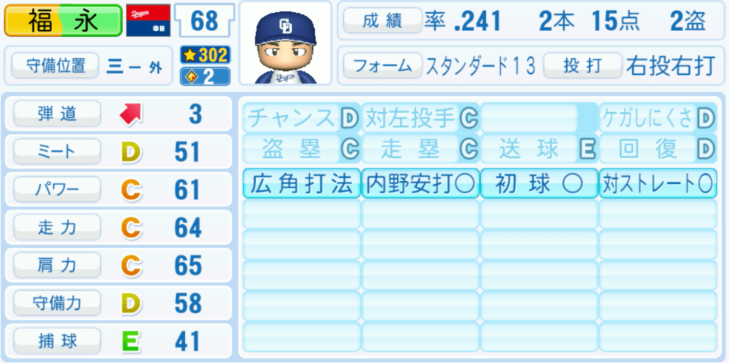 福永裕基のステータス画像