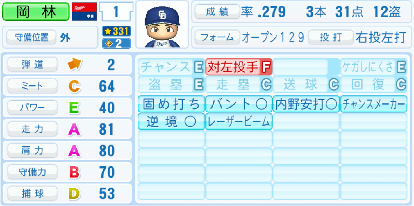 岡林勇希のステータス画像