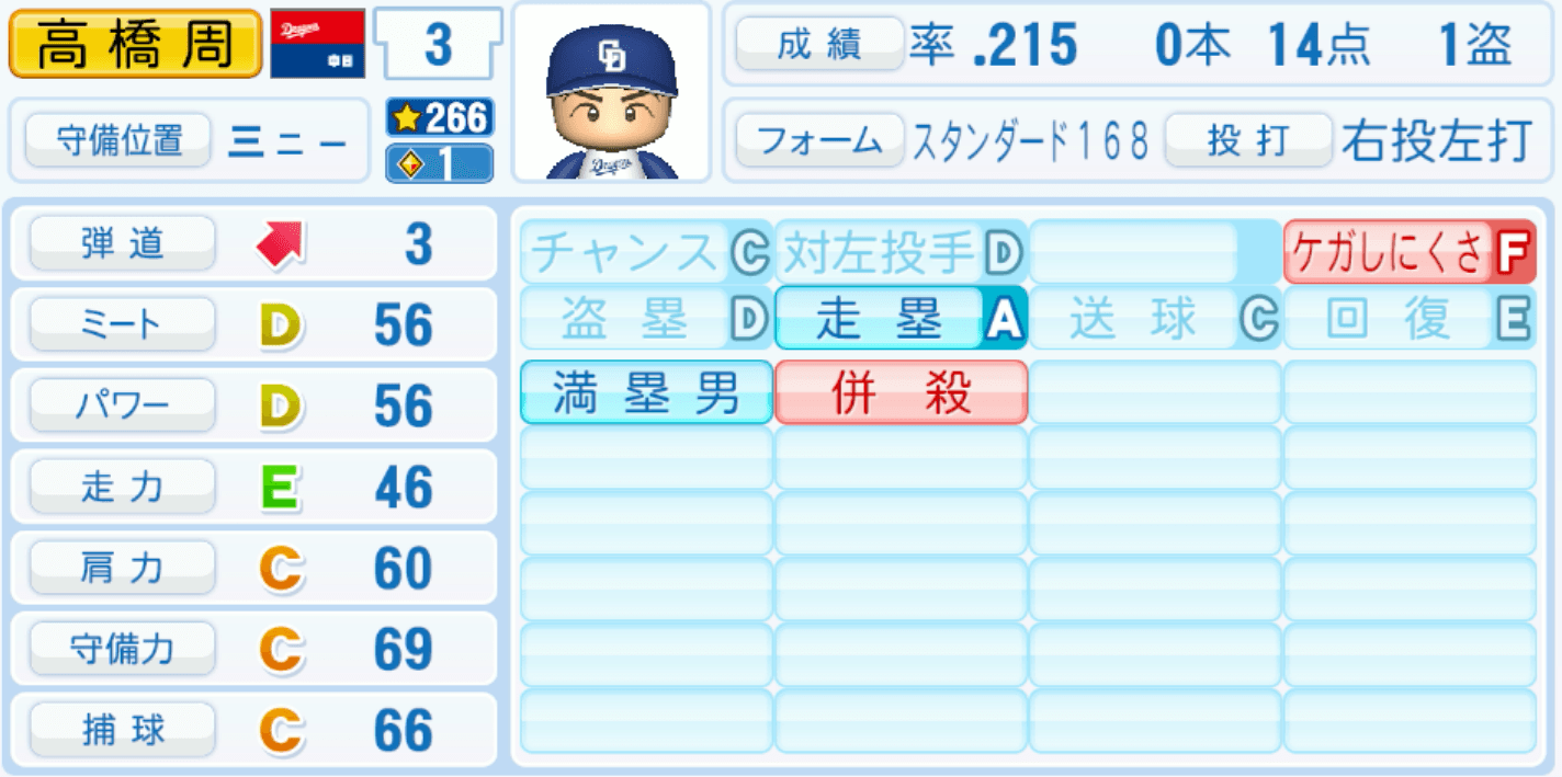 高橋周平のステータス画像