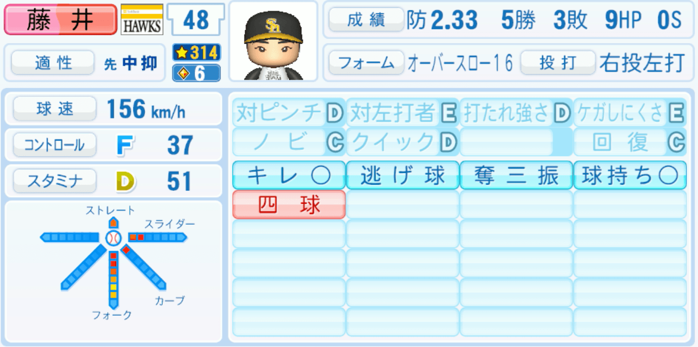 藤井皓哉のステータス画像