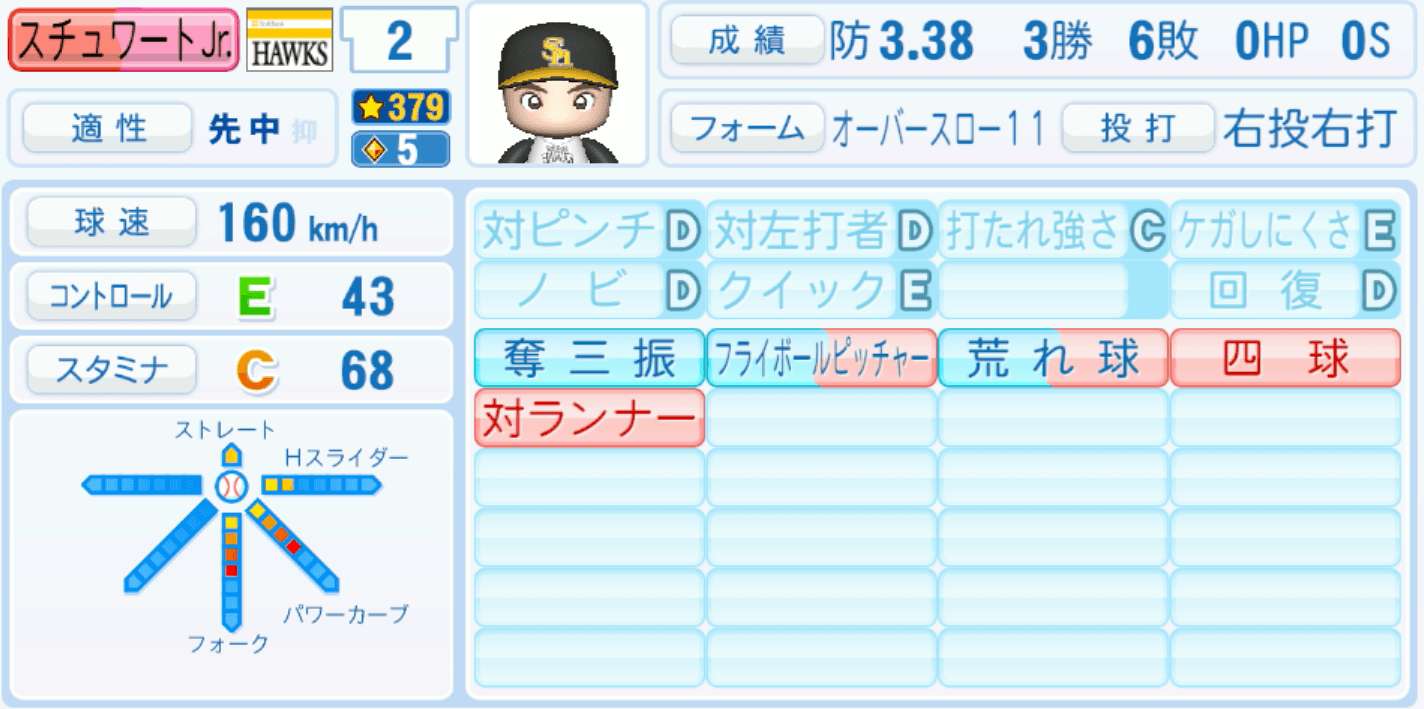 スチュワートJr.のステータス画像