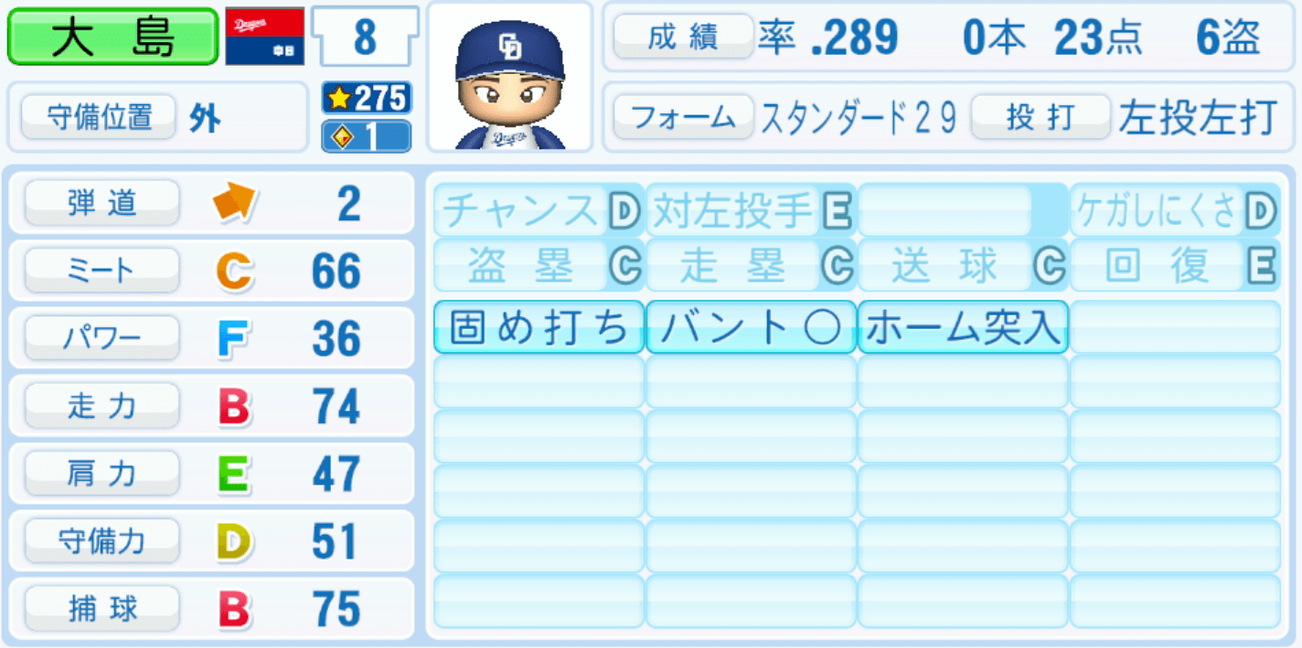 大島洋平のステータス画像