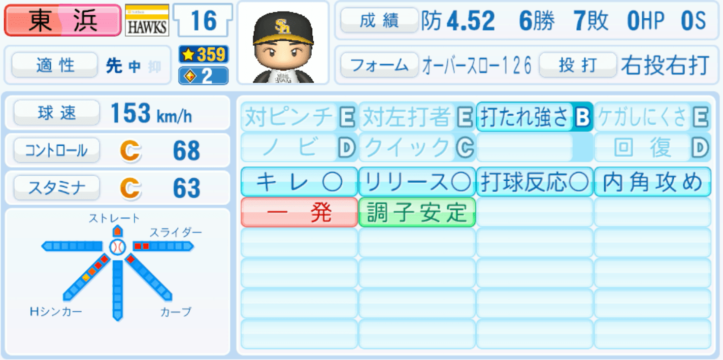 東浜巨のステータス画像