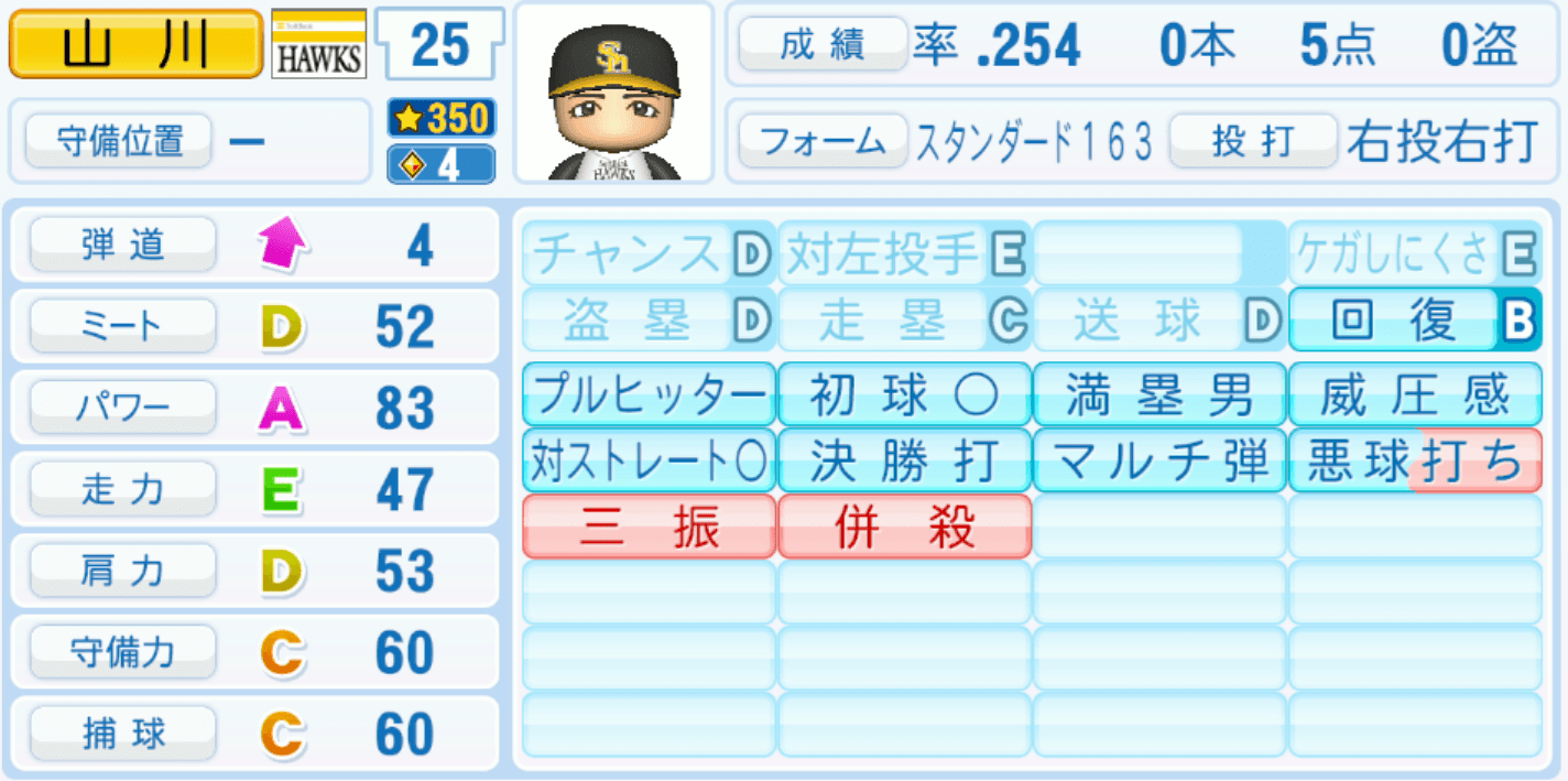 山川穂高のステータス画像