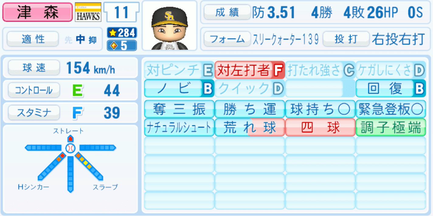 津森宥紀のステータス画像