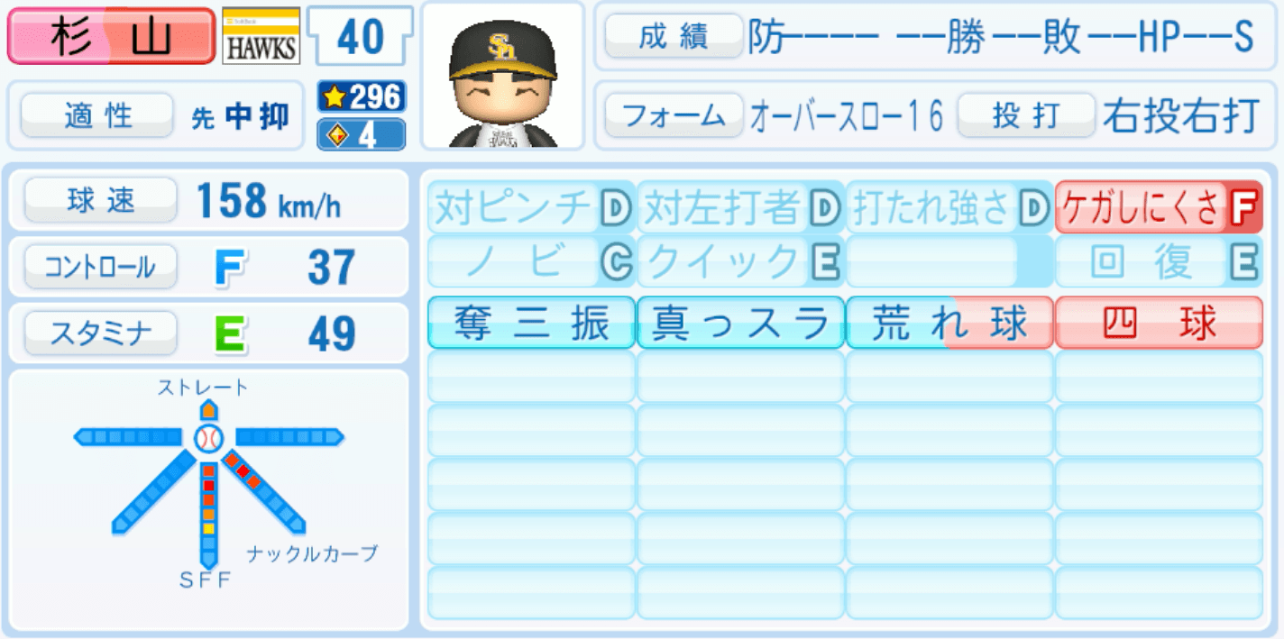 杉山一樹のステータス画像