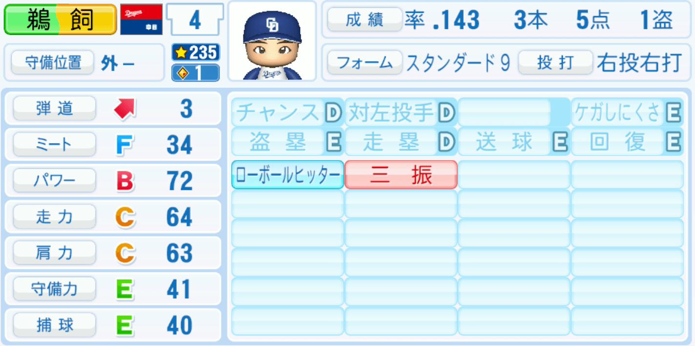 鵜飼航丞のステータス画像