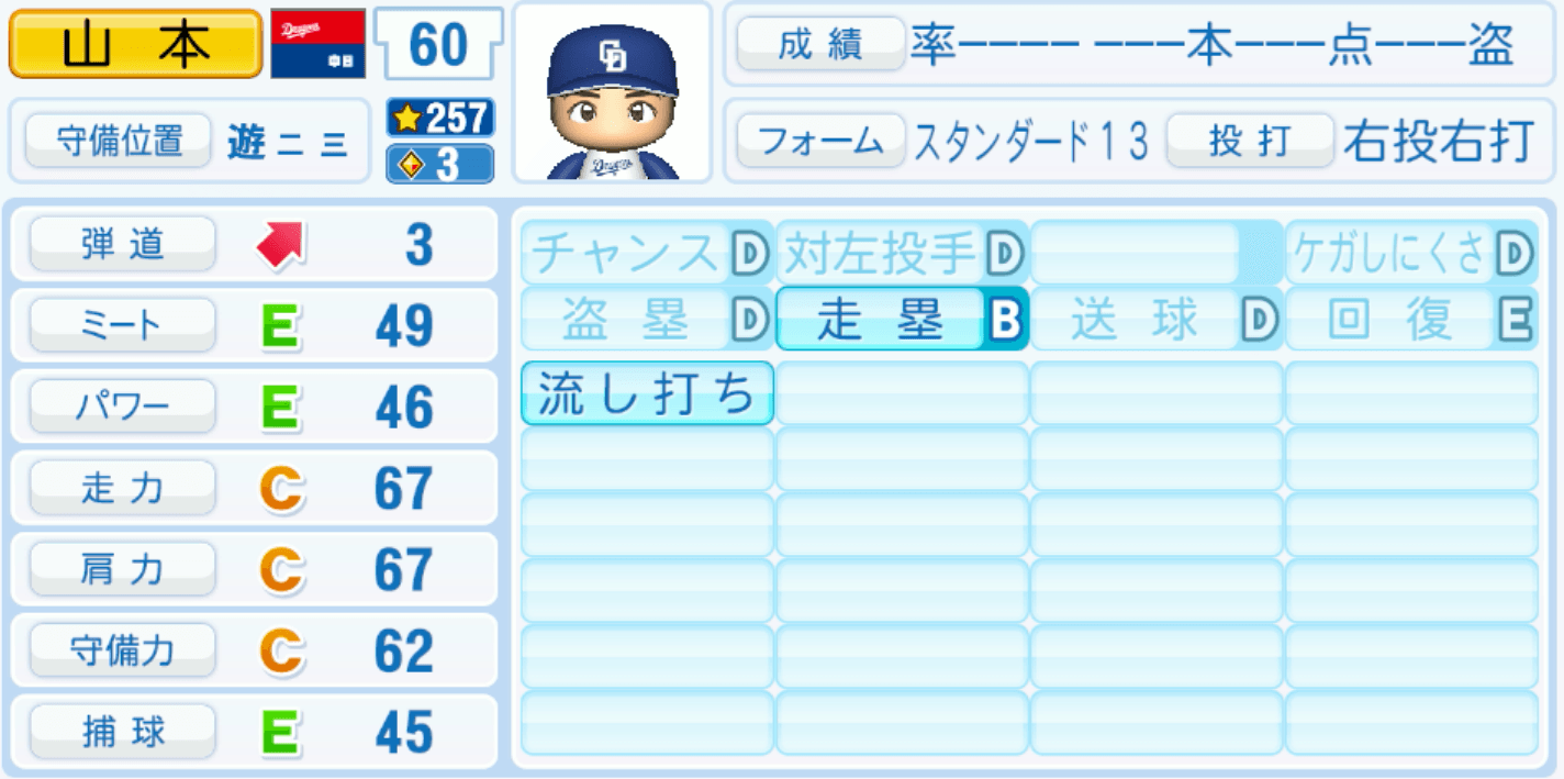 山本泰寛のステータス画像