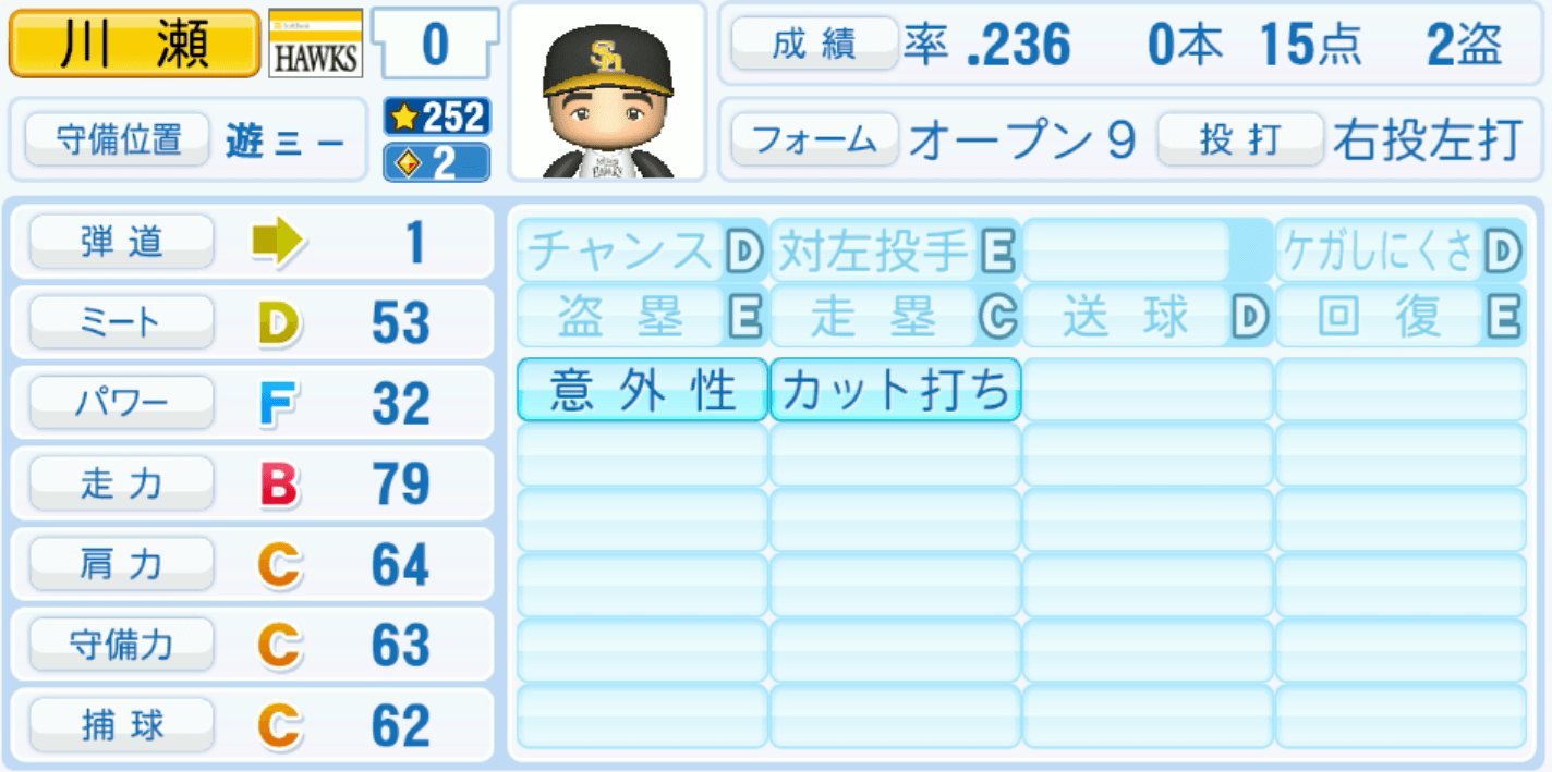 川瀬晃のステータス画像