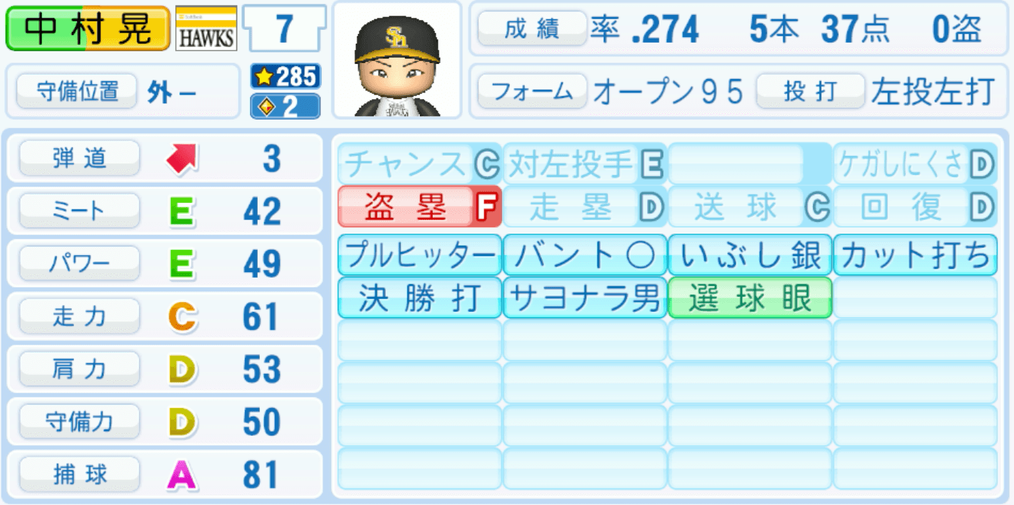 中村晃のステータス画像