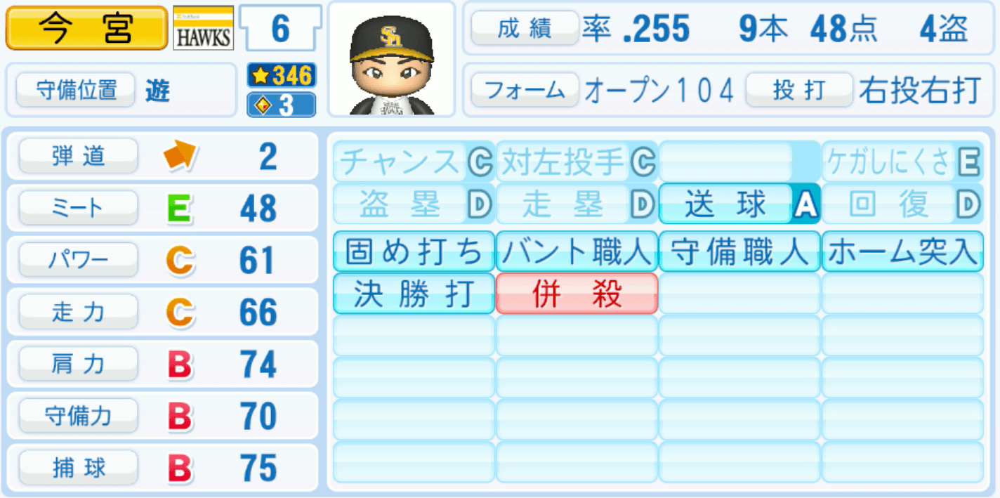 今宮健太のステータス画像