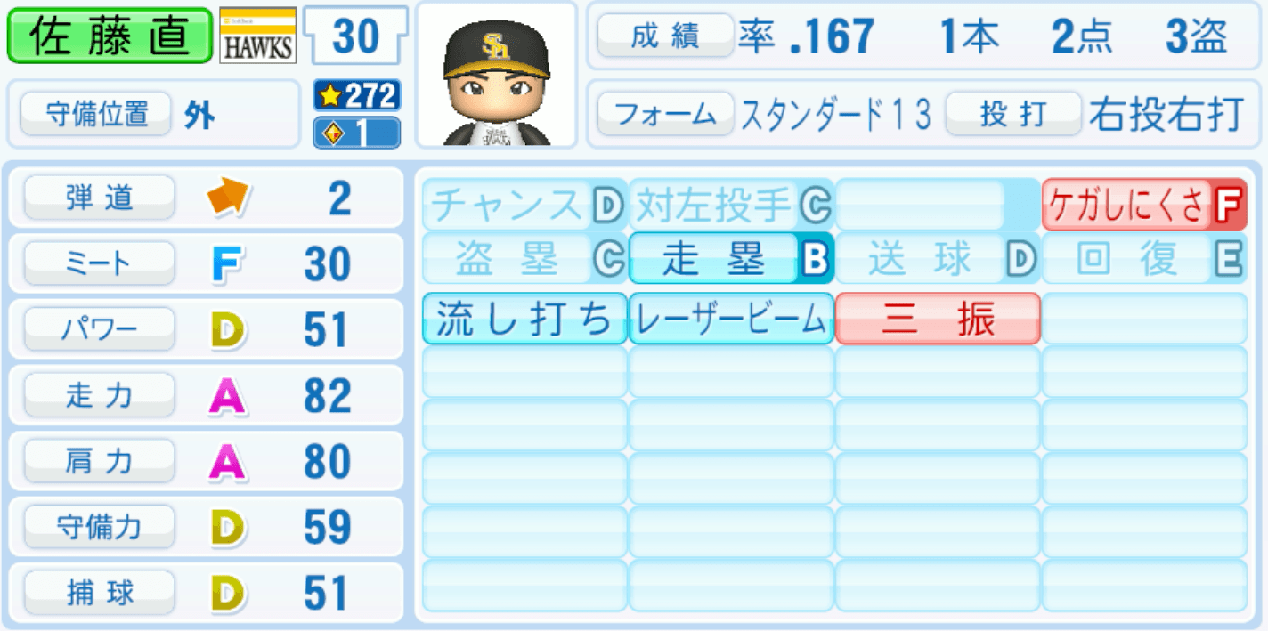 佐藤直樹のステータス画像