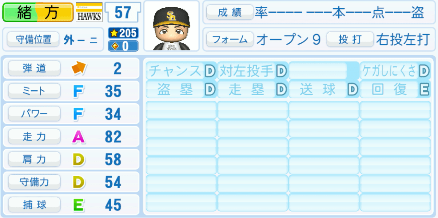 緒方理貢のステータス画像