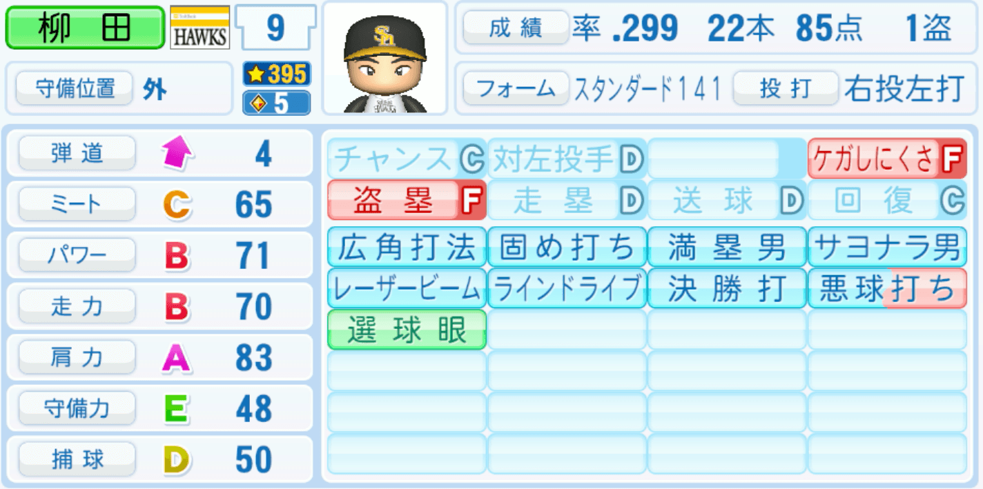 柳田悠岐のステータス画像