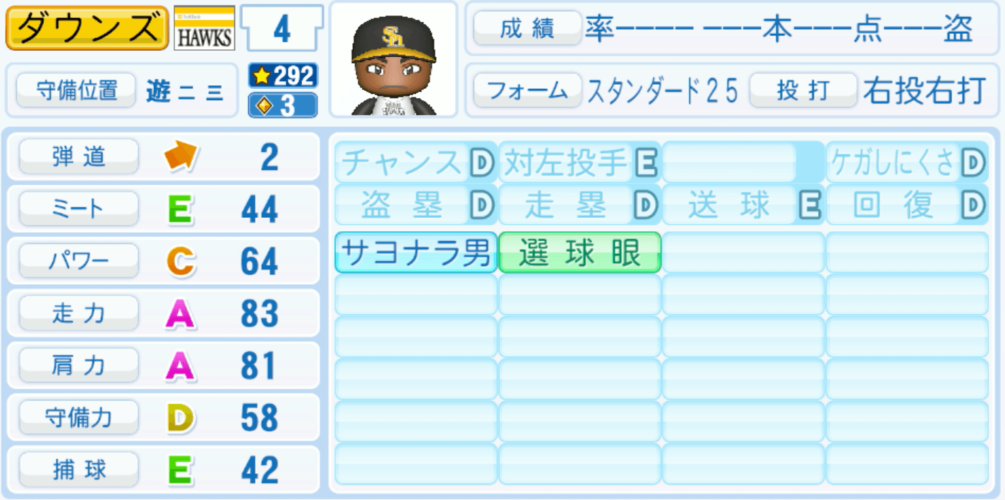 ダウンズのステータス画像