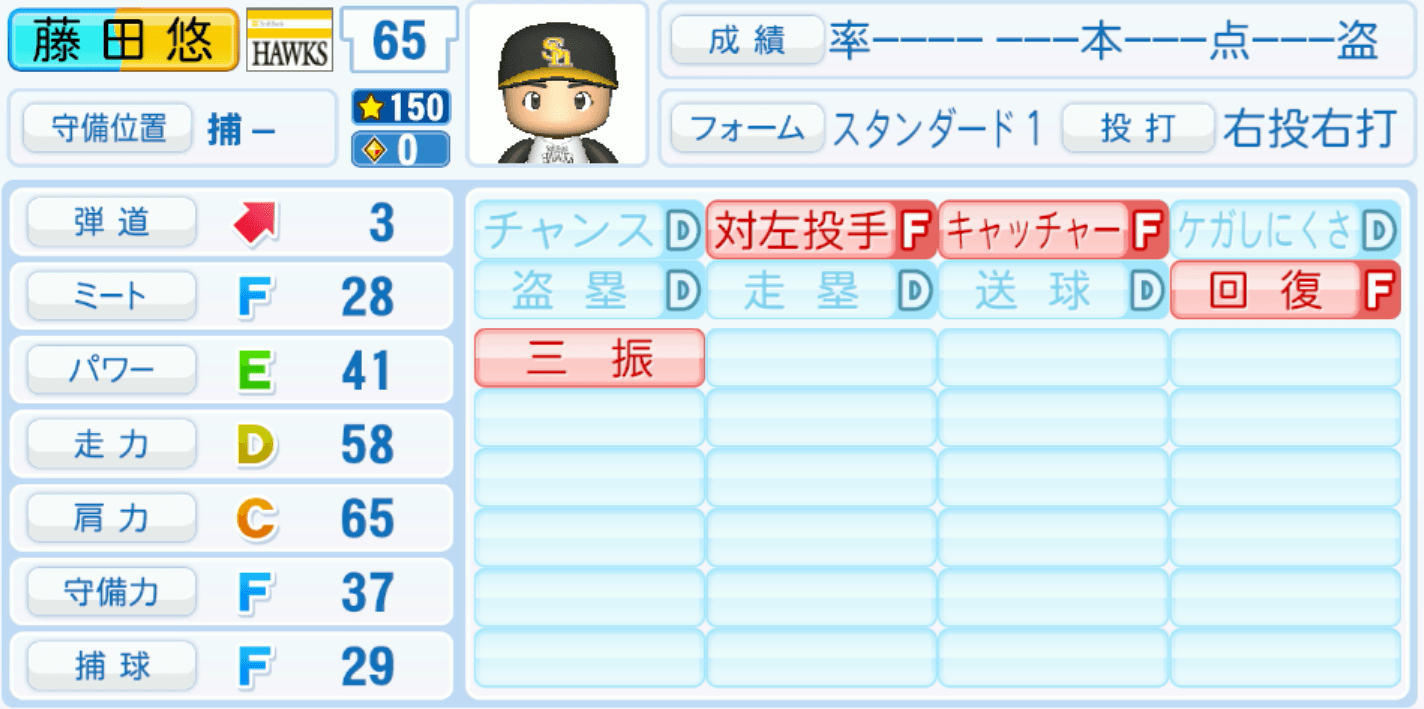 藤田悠太郎のステータス画像