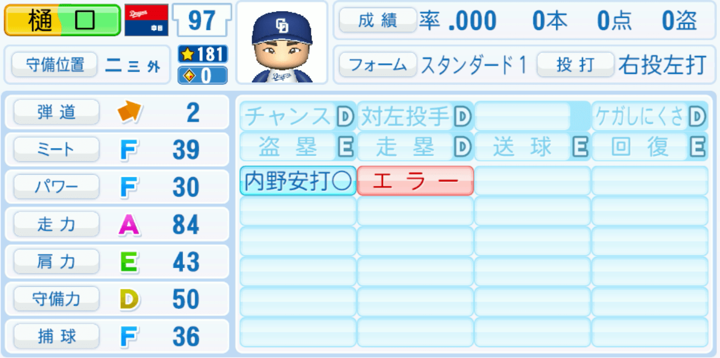 樋口正修のステータス画像