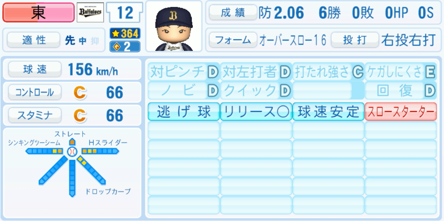 東晃平のステータス画像